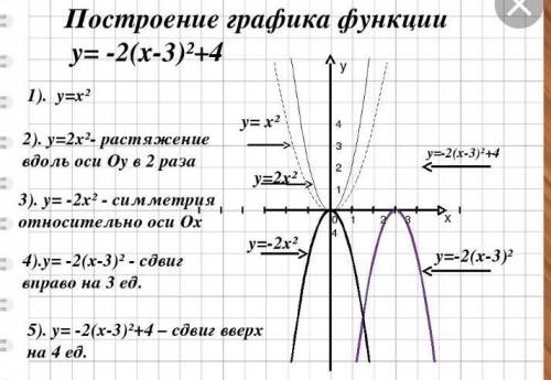 3.51. Постройте графии функции:1) у = 2; 2) у = - 2; 3) у = 0; 4) у = -3.​
