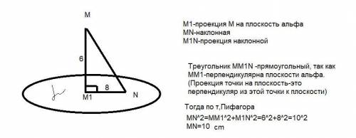 из точки M до плоскости альфа проведены наклонная MN. Найдите длину наклонной, если длина ее проекци