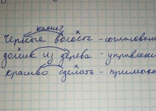 4 Рассмотрите опорную схему. Составьте и запишите словосочетания, в ко-торых зависимые слова были бы