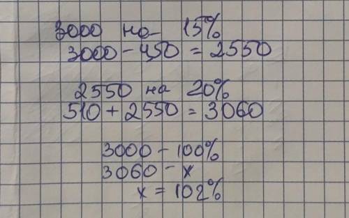 4. Число 3000 уменьшили на 15 %, а затем увеличили на 20 %. На сколько всегопроцентов изменилось чис