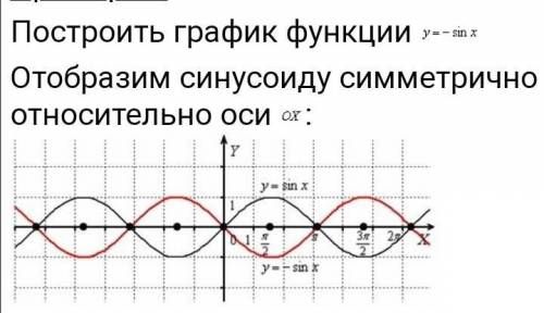 Как отражается - на графике функции у= - sin x/2?​ график будет в зеркальном отражении?