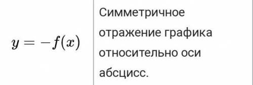 Как отражается - на графике функции у= - sin x/2?​ график будет в зеркальном отражении?