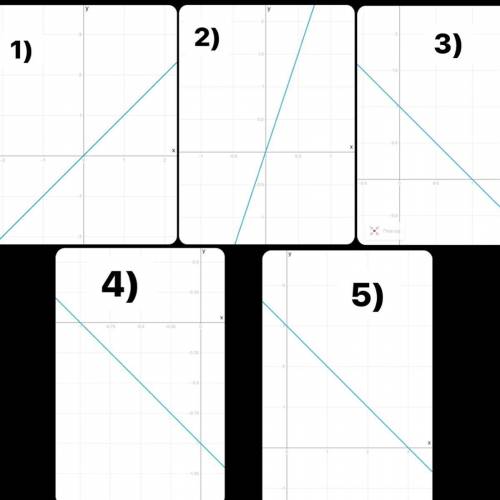 Построить график :1)у=х; 2)у=3х; 1)у=-х+1; 2)у=-х-1; 3)у=-х+3​