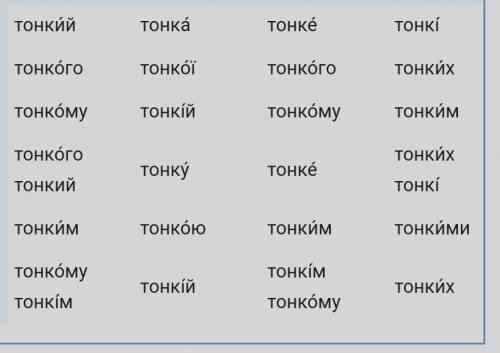 Укажіть різні форми одного слова. тонкий, тоненький, потоншав