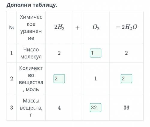 При комнатной температуре водород с кислородом образует смесь газов, потенциально бурно реагировать,