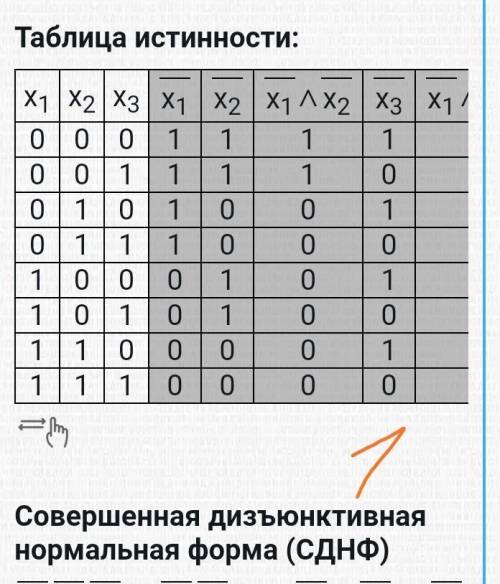 По функции построить функциональную схему (¬x1∧¬x2∧¬x3)∨(¬x1∧¬x2∧x3)∨(¬x1∧x2∧¬x3)∨(¬x1∧x2∧x3)∨(x1∧x2