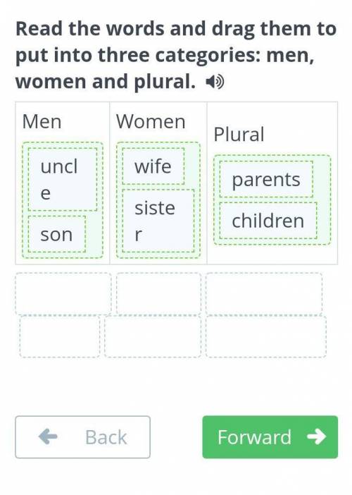 Read the words and drag them to put into three categories: men, women and plural. дайте ответь