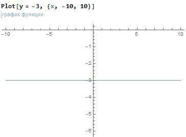 3.51. Постройте график функции:1) у = 2; 2) у = - 2; 3) у = 0; 4) у