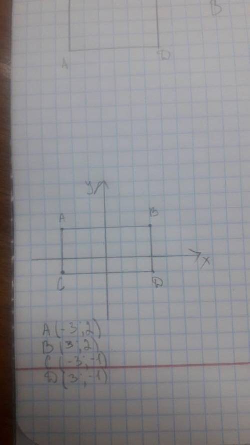 Побудуйте на координатній площині чотирикутник ABCD, якщо А(-3; 2), В(3; 2), С(-3; -1), D(3; -1). Ви