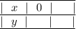 \overline{\underline{|~~x~~| ~~ 0 ~~ | ~~ \ ~~ |}}\\\underline{|~~y~~| ~~ \ \, ~~ | ~~ \ ~~ |}