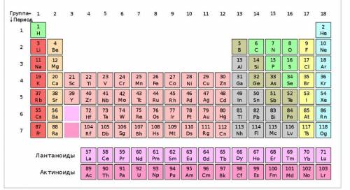 аж Какие элементы расположены в. 8 группе Менделеева? 1) 11X 2)26Y 3)30Z 4)28T 5)27L​