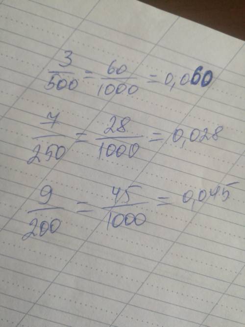 Представьте в виду десятичной дроби а)3/500;б)7/250;в)9/200​
