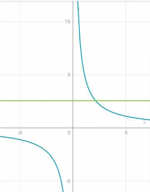 Решите уравнение 14:x= 4 1/12