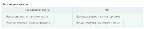 Распредели факты гражданская война нэп