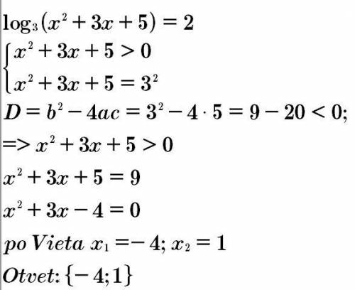 Log3(x^2+3x+5)=2 нужно расписать решение.