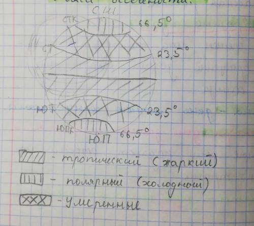 надо очень надо сделать чтобы не было проблем. Заполнить таблицу по климатическим поясам по следующе