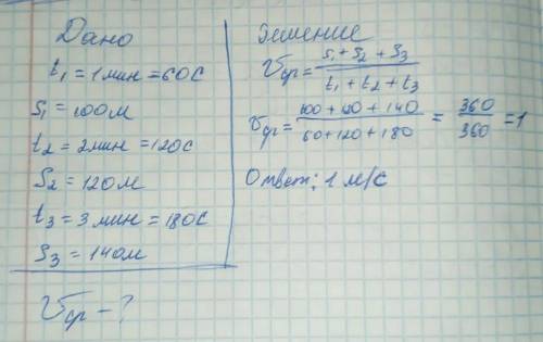 Пешеход за минуту м, за вторую 120м и за третью 140м. Вычислите среднюю скорость пешехода?​