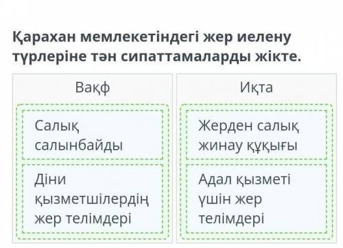 Қарахан мемлекетіндегі жер иелену түрлеріне тән сипаттамаларды жікте. ​