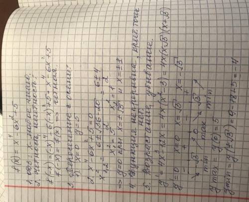 очень построить график функции f(x)=х^4-6х^2+5.