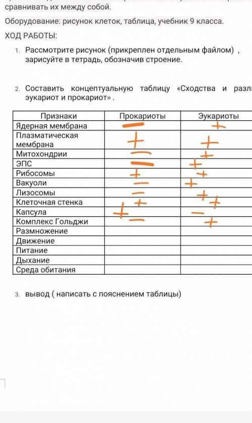 Ребят Сдавать через часЗаполните таблицу и сделайте вывод.