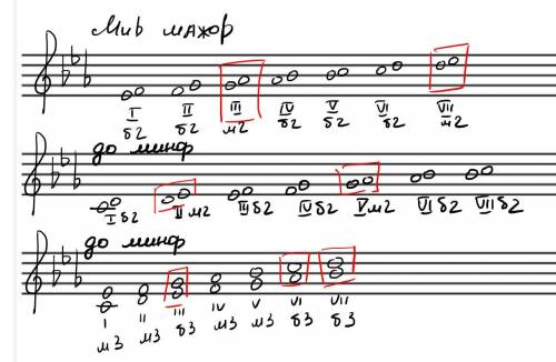 Нужно в тональности ми бемоль мажор построить секунды на каждой ступни и определить большая или мала
