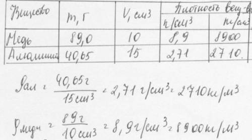 Лабораторная №5 по физике 7 класс. Определение плотности вещества твердого тела, есть видио в ютубе