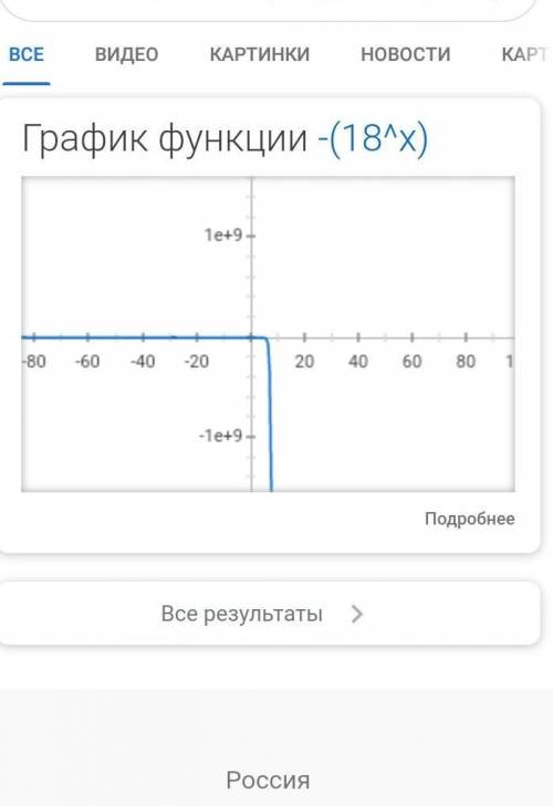 Построить график функции y=-18^x​