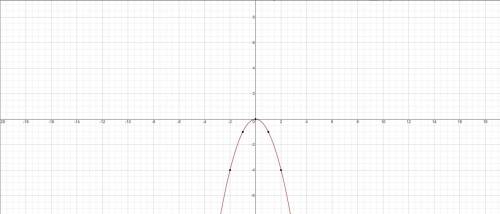 У=kx^2, если k = 1; -1; 0,125; -0,125; 4; -4(графики).