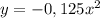 y=-0,125x^2