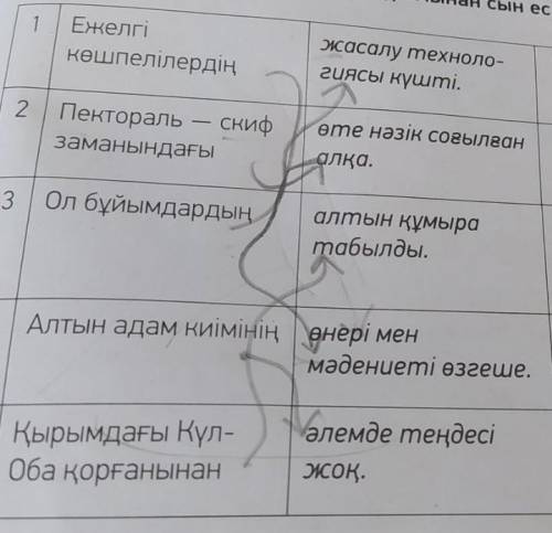 Сөздерді тіркестіріп жаз. Құрамынан сын есімдерді тап