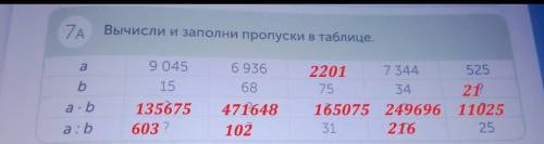 7АВычисли и заполни пропуски в таблице​