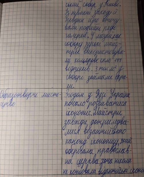 ЗАВДАННЯ: СКЛАДІТЬ ТАБЛИЦЮ ДОСЯГНЕННЯ КУЛЬТУРИ РУСІ-УКРАЇНИ САМА ТАБЛИУЯ НА ФОТО​