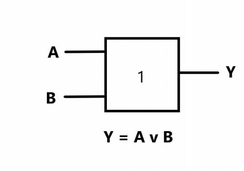 Дана логическая схема и значения переменных. Определите значение при выходе. А = 1, В = 0