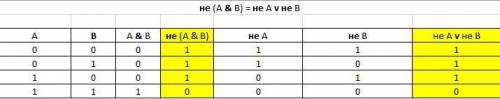 Очень умоляю сделайте кто-нибудь ​