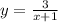 y=\frac{3}{x+1}