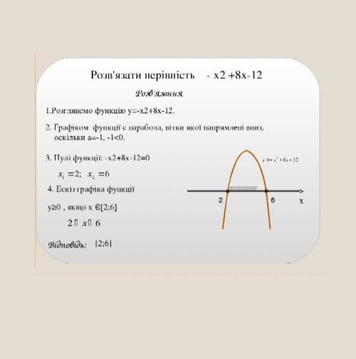 Знайти нулі функції у= х^2 -4х +3