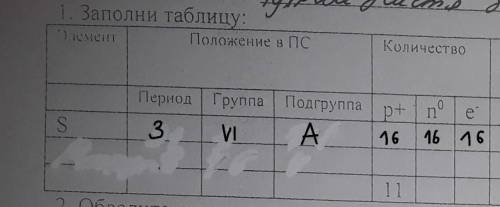 Заполни таблицу элемент S напишите его период, группу, подгруппу. количество р+, n°, e-и если не сло