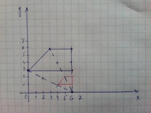 По рисунку нарисовать образ трапеции полученный с гомотетии с центром в точке (6; 0) и коэффициентом