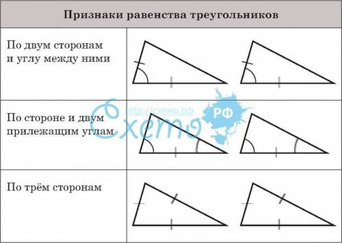 Ответы Mail.ru: Признаки равенства треугольников