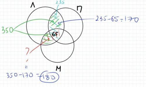 Л&(П|М)=350 Л&П=235 Л&П&М=65 Л&М=? Очень