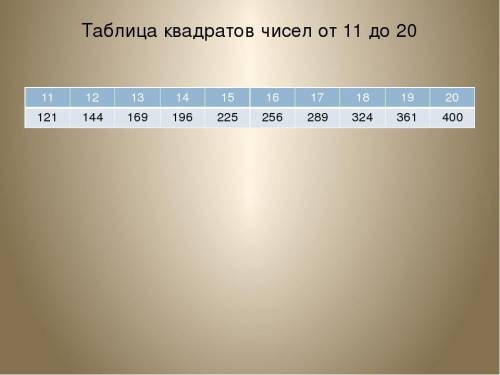 . Составьте таблицу квадратов чисел от 11 до 20.