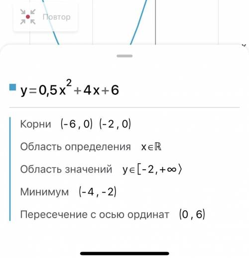 0,5х^2+4х+6 постройте график функции​