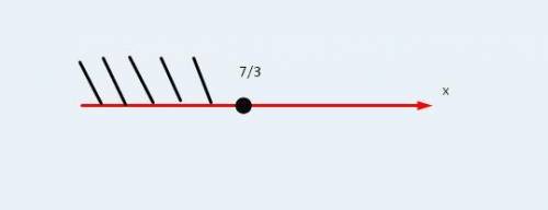 Розв’язком якої нерівності є число –2? А) 3х – 2 > 0;Б) –x + 2 > 0;В) x + 9 2Розв’яжіть нерівн