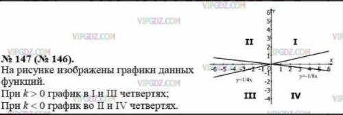 В каких координатных четвертях расположен график функции у=кх+b если к=0 и b=1; k>0 и b=0