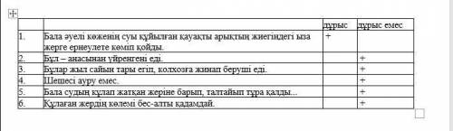 Қияс егіс басына келгенде күннің де алқызыл шапағы жер бетіне тарай бастаған еді. Бала әуелі көженің