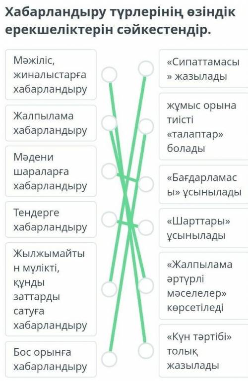 Егемен еліміздің бас қаласы – Нұр-Сұлтанның туған күні Хабарландыру түрлерінің өзіндік ерекшеліктері