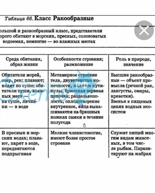 Прочитать параграф 44, и заполнить таблицу в тетрадь: Признаки Класс Ракообразные Среда обитания Хи