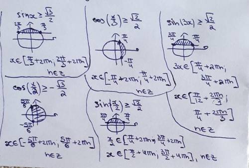 Тригонометрические неравенства С решение