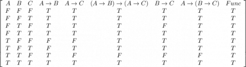 \left[\begin{array}{ccccccccccc}A&B&C&A\to B&A\to C&(A\to B)\to (A\to C)&B\to C& A \to (B\to C)&Func\\F&F&F&T&T&T&T&T&T\\F&F&T&T&T&T&T&T&T\\F&T&F&T&T&T&F&T&T\\F&T&T&T&T&T&T&T&T\\T&F&F&F&F&T&T&T&T\\T&F&T&F&T&T&T&T&T\\T&T&F&T&F&F&F&F&T\\T&T&T&T&T&T&T&T&T\end{array}\right]