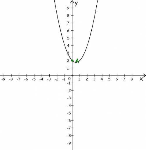 Построить график функции и описать их свойства y=x^2-x+2